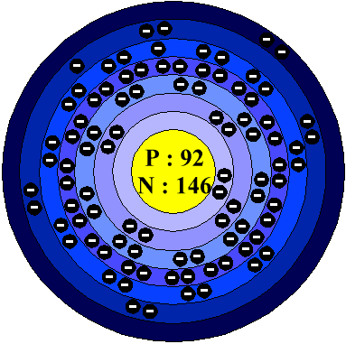 Bohrov model urana