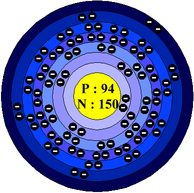 Bohrov model plutonija