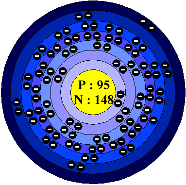 Bohrov model americija